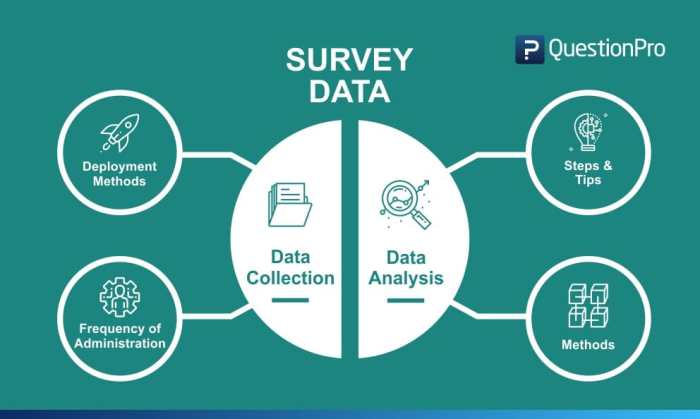 CHUTOGEL Data Pemilu Pages Dev untuk Lembaga Survei