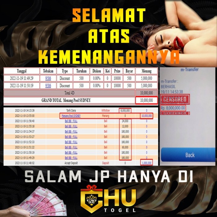 CHUTOGEL | Diskon pasaran Sydney di CHUTOGEL hari ini