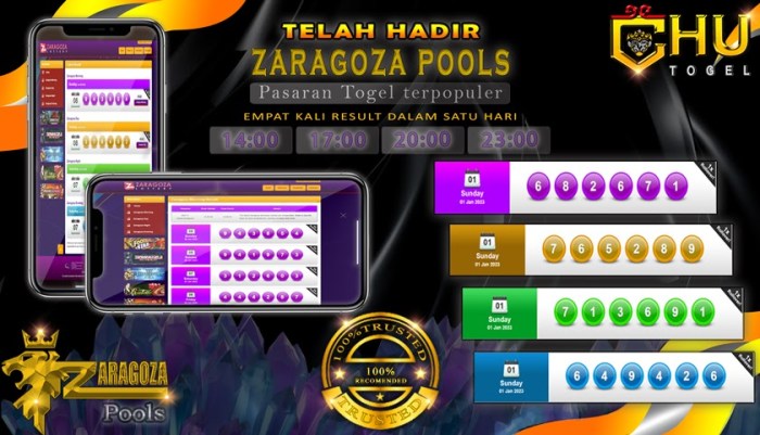 CHUTOGEL - Cara Mengoptimalkan Penggunaan Aplikasi CHUTOGEL