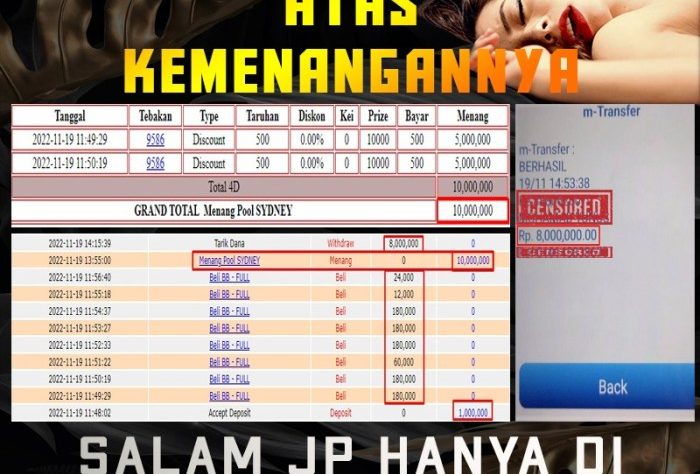 CHUTOGEL | Diskon pasaran Sydney di CHUTOGEL hari ini