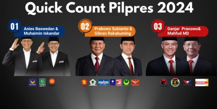 CHUTOGEL - Hasil Quick Count Pilkada 2024 di Jawa Barat