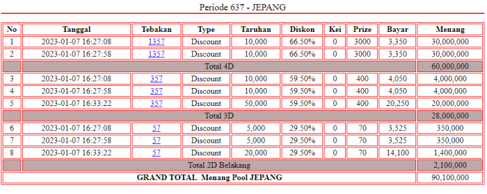 CHUTOGEL - Apakah Japan Pools Legal di Indonesia?