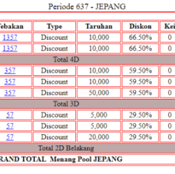 CHUTOGEL - Cara Daftar Japan Pools Secara Online